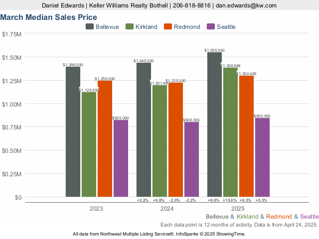 September Median Sales Price